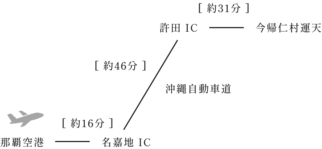 フォアレリゾート今帰仁・運天フクギVilla